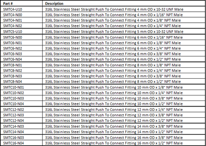 316L Stainless Steel Straight Push To Connect Fitting 4 mm OD x 10-32 UNF Male